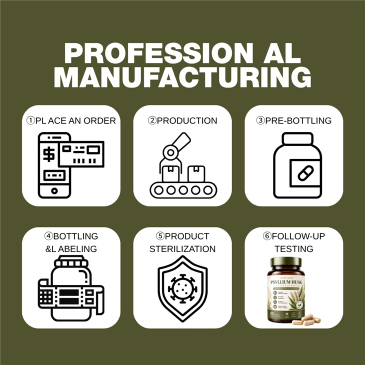 Label Psyllium Husk Capsules factory
