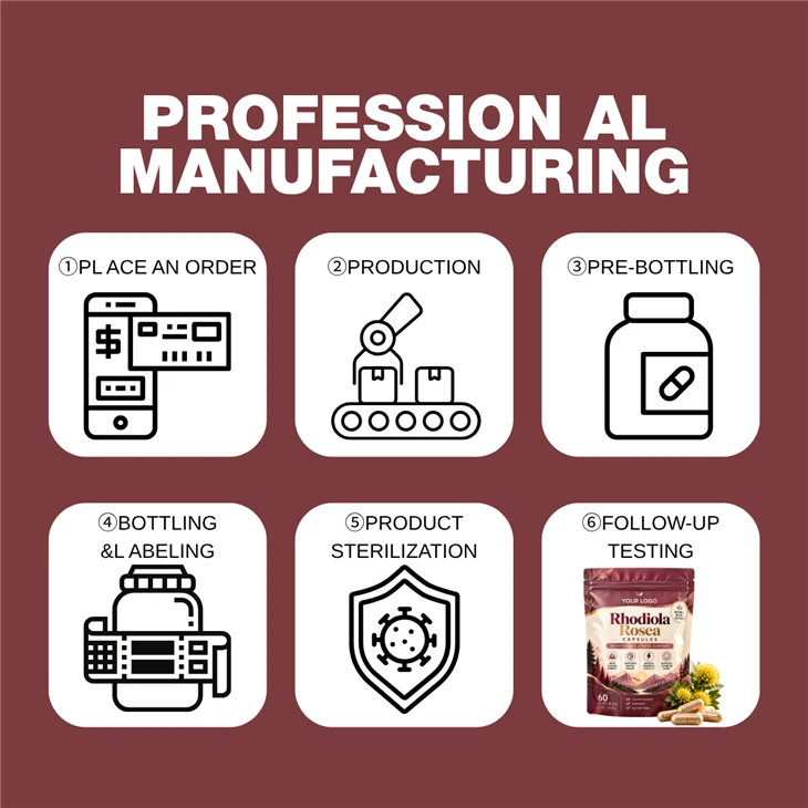 Label Rhodiola Rosea Capsules factory