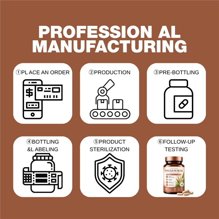 ODM Psyllium Husk Capsules factory