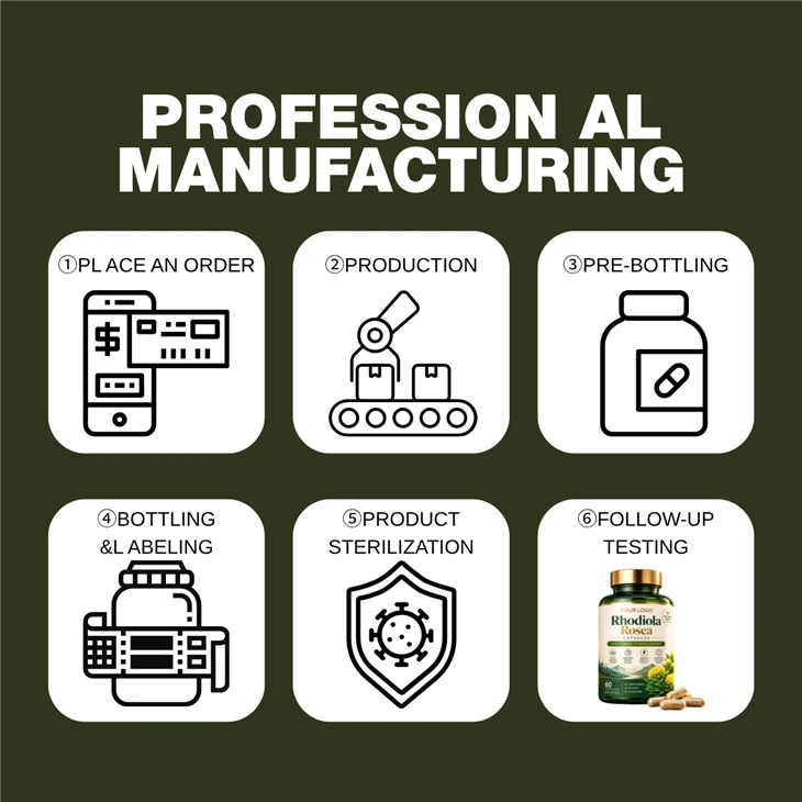 Odm Rhodiola Rosea Capsules factory