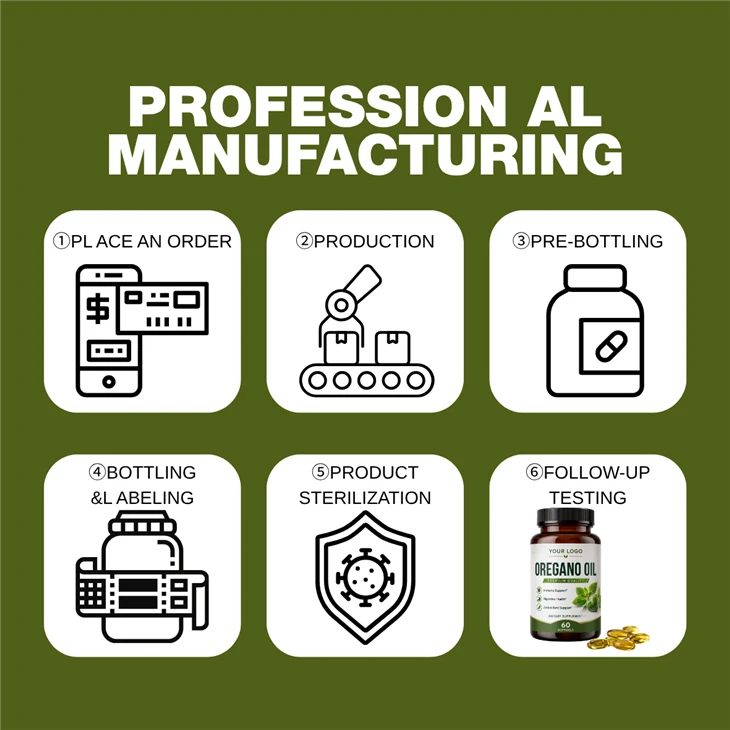 Oregano Oil Softgels factory
