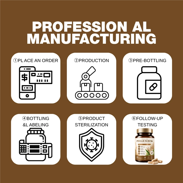 Private Label Psyllium Husk Capsules factory