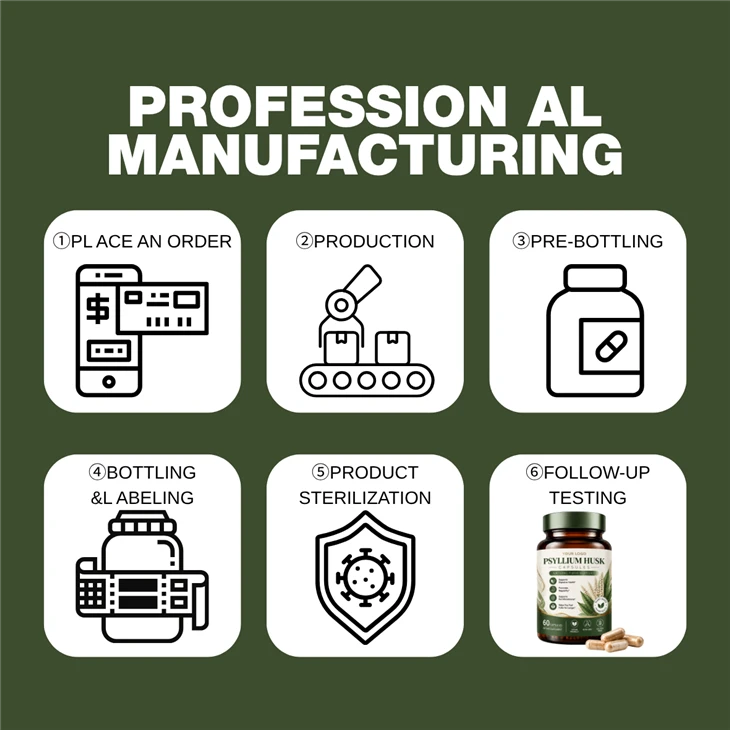 Private Psyllium Husk Capsules factory